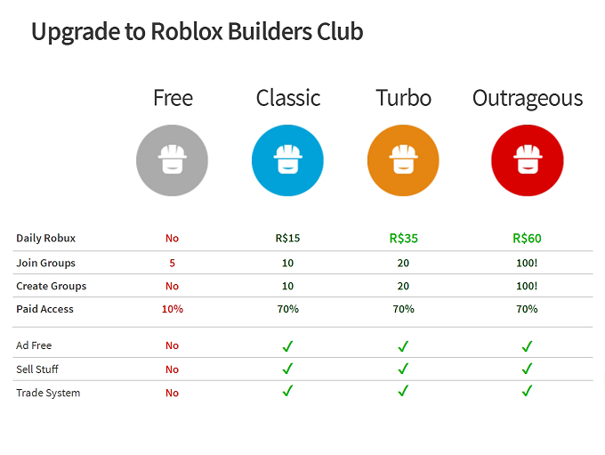 Roblox Builders Club Membership Account For Sale Buy Cheap - roblox accounts with bc